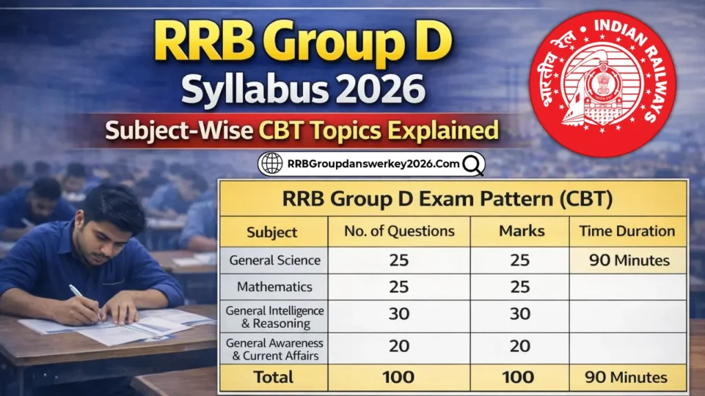 RRB Group D Syllabus 2026