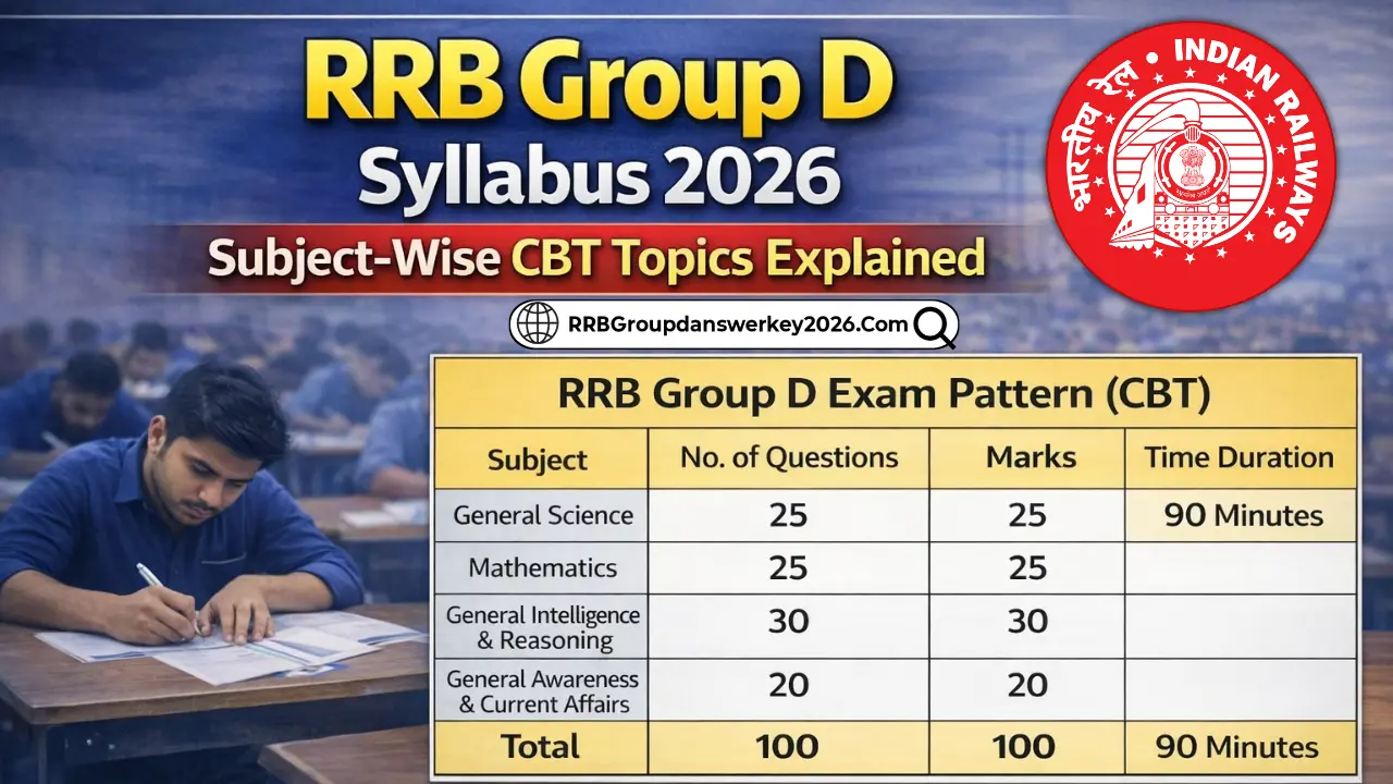 RRB Group D Syllabus 2026